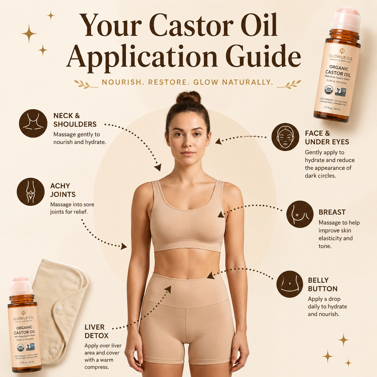 100% Organic Castor Oil Roll-On